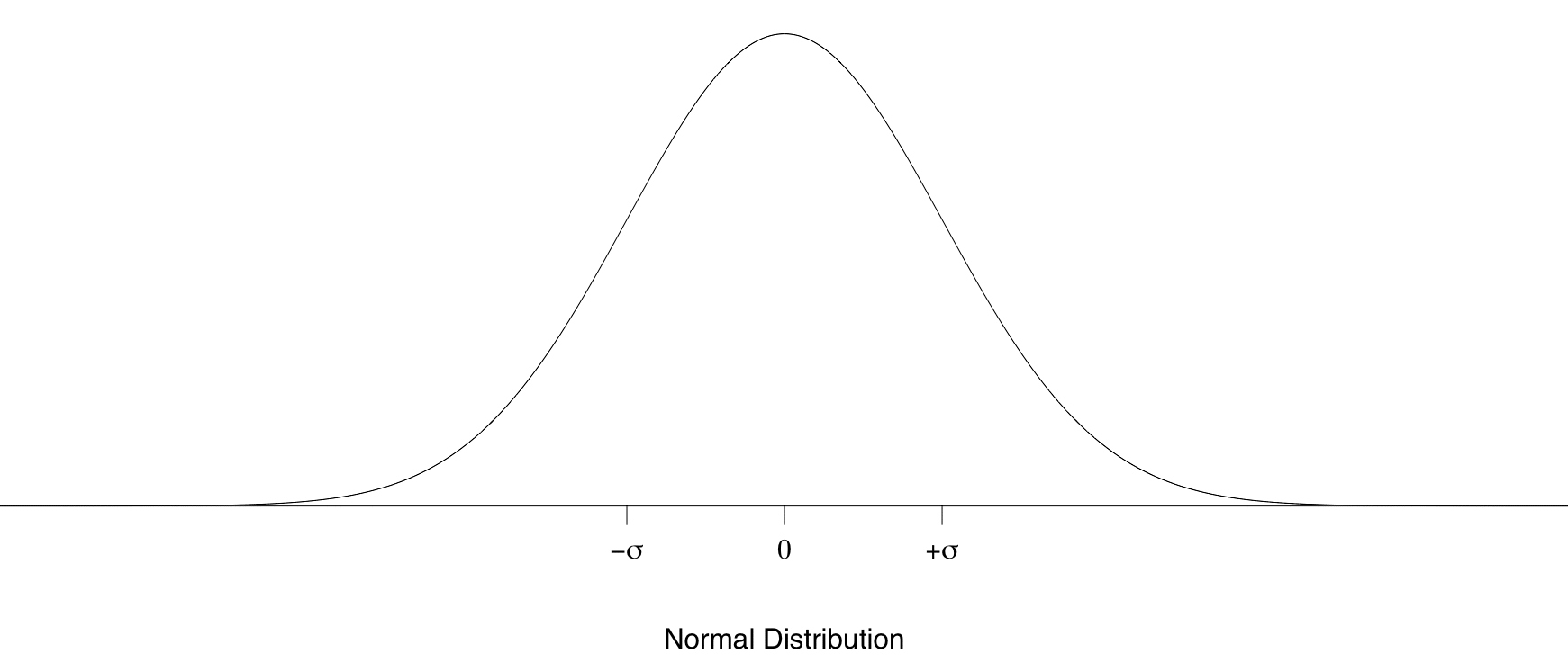 normal-sigma