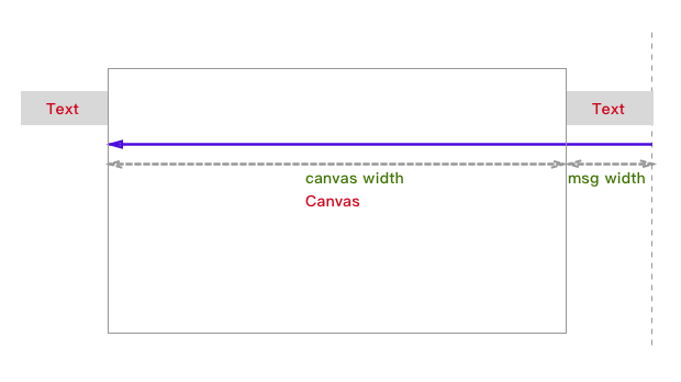 translateX