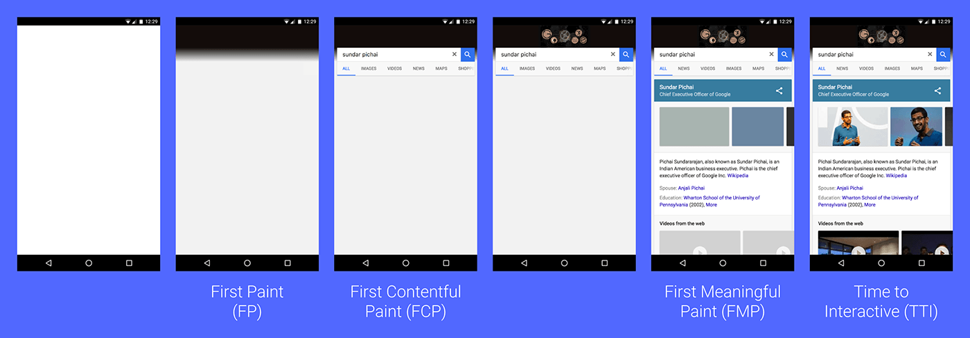 perf metrics load timeline